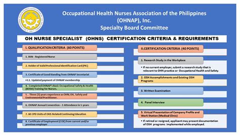 ohnap training schedule for 2023|Occupational Health Nurses Association of the Philippines, Inc. (OHNAP).